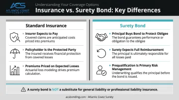 Surety bond versus insurance key structural differences side-by-side comparison