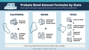 Probate bond amount calculation formulas compared across California Maine and Texas