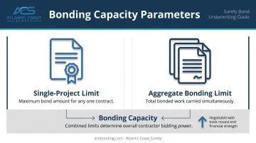 Single project bonding limit versus aggregate bonding limit comparison diagram for contractors