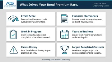 Six surety bond underwriting factors affecting Vermont contractor premium rates