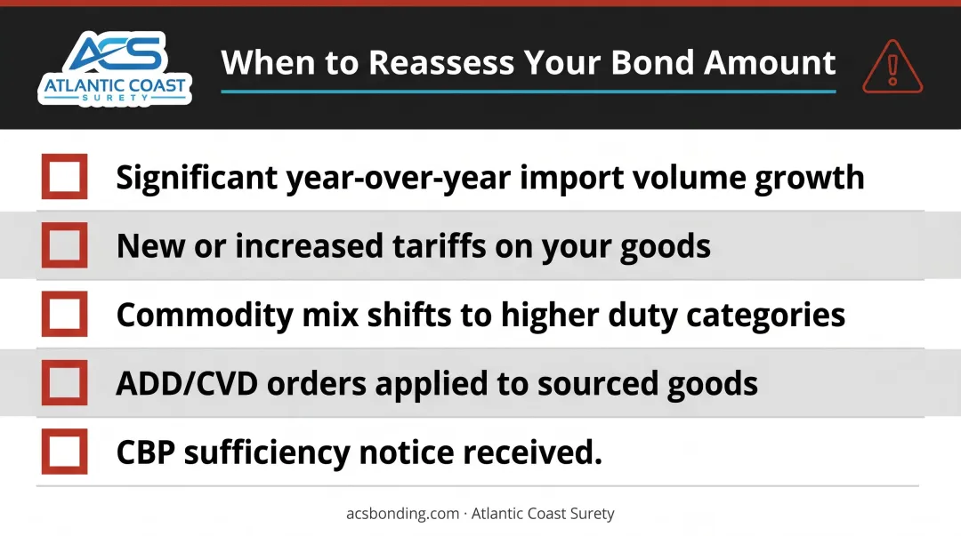Five triggers for customs bond sufficiency review checklist infographic