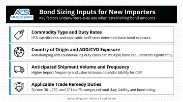 New importer customs bond sizing four key input factors checklist infographic