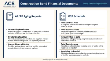 WIP schedule and AR AP aging report components for construction bond pre-approval
