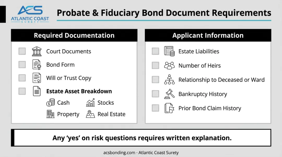 Probate and fiduciary bond required documents checklist for estate administrators