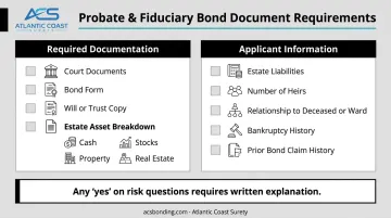 Probate and fiduciary bond required documents checklist for estate administrators
