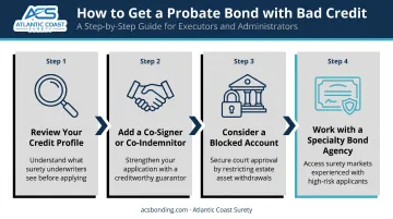 4-step process to get a probate bond with bad credit from review to agency