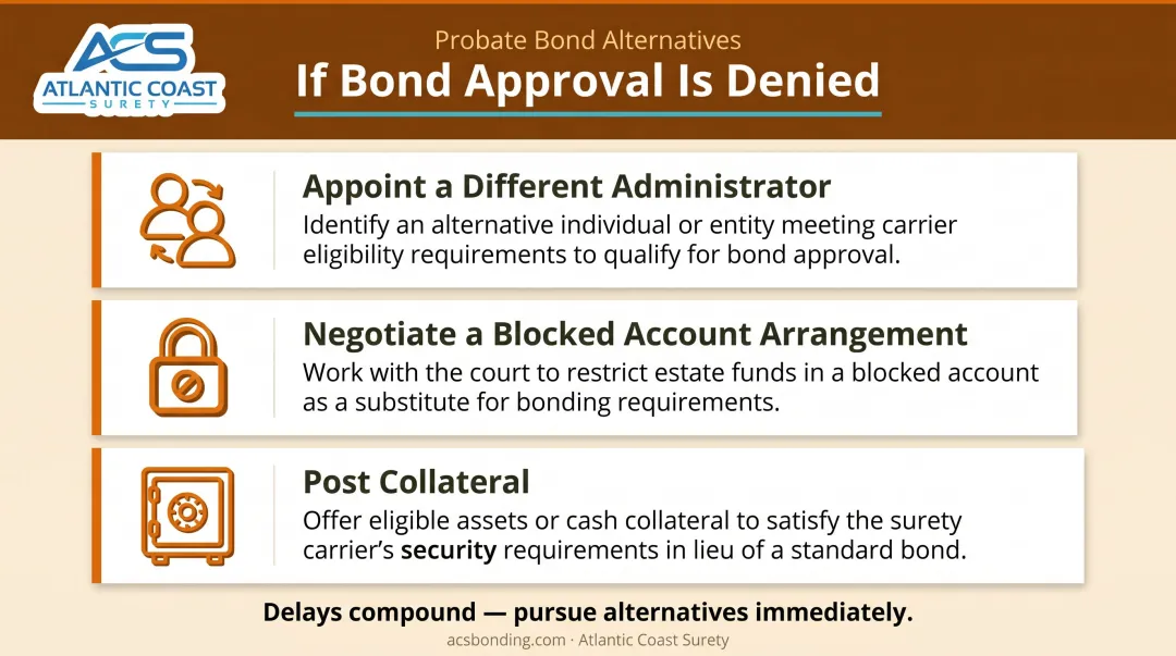 Three alternatives when probate bond approval is denied for estate administrators