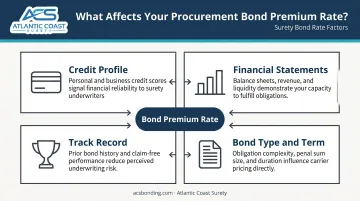 Four key surety bond pricing factors affecting procurement bond premium rates