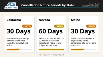 State-by-state surety bond cancellation notice periods comparison for contractors