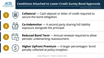Four common surety bond conditions for low credit applicants explained infographic