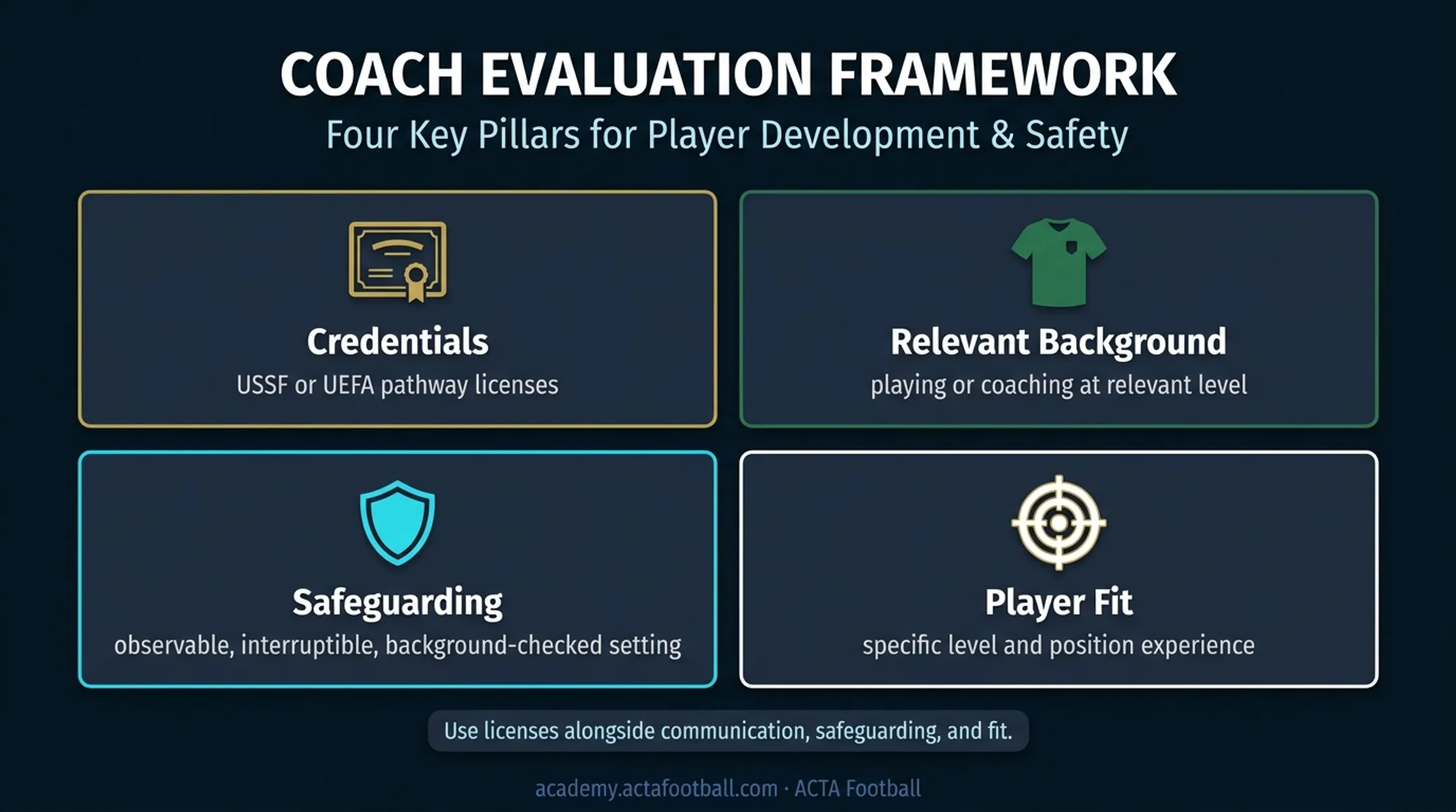 Private soccer coach selection criteria and qualification framework