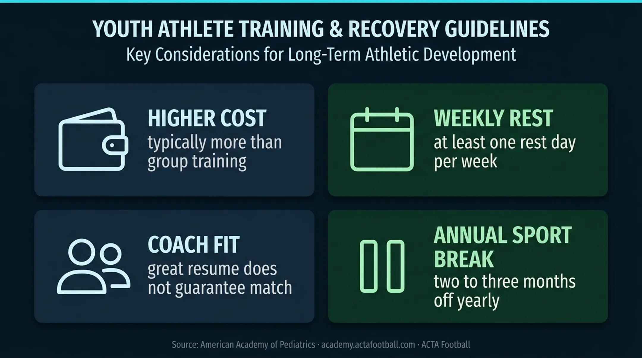 Private soccer training limitations and youth athlete recovery requirements