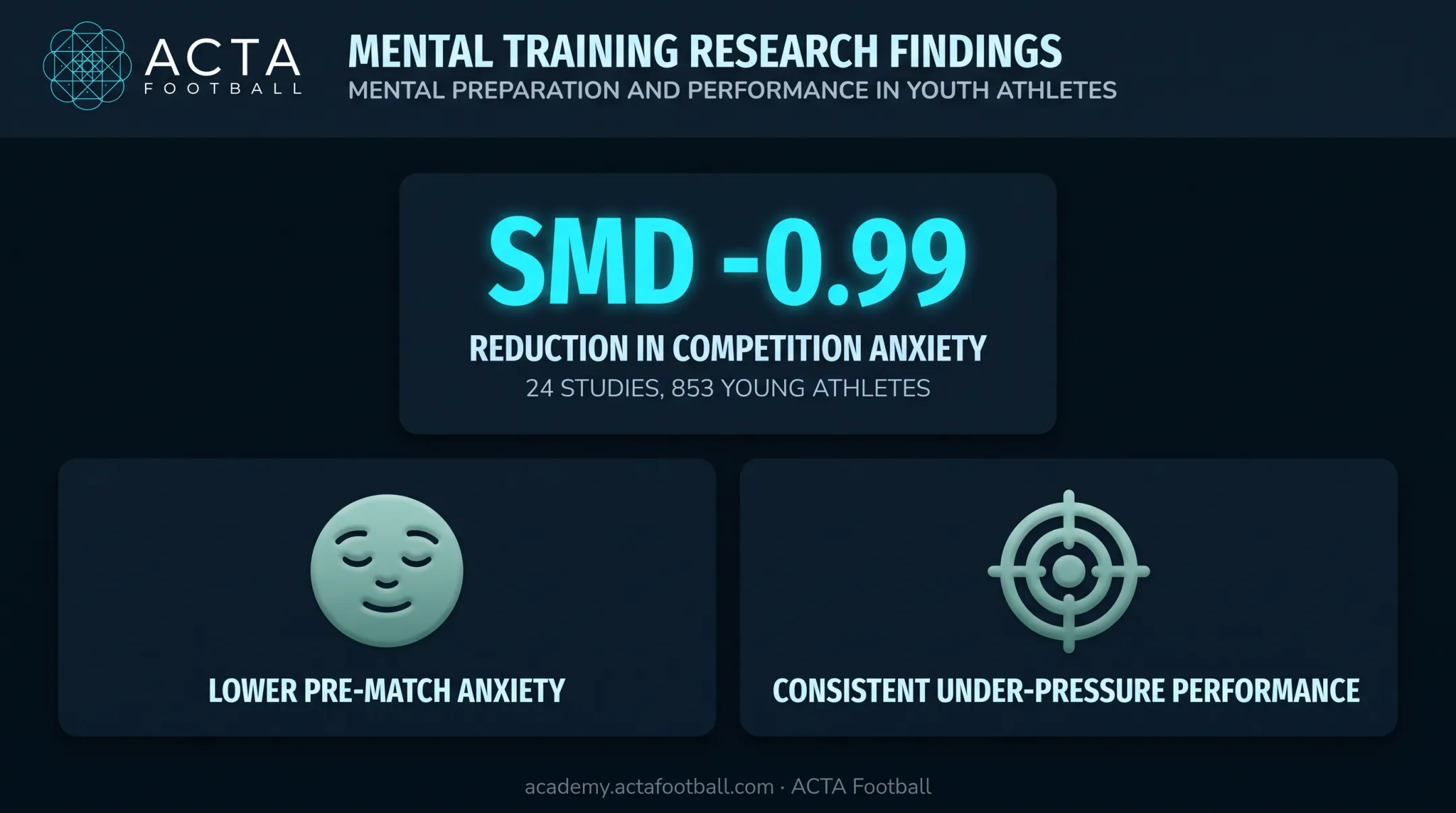 mental training benefits showing reduced competition anxiety in young athletes