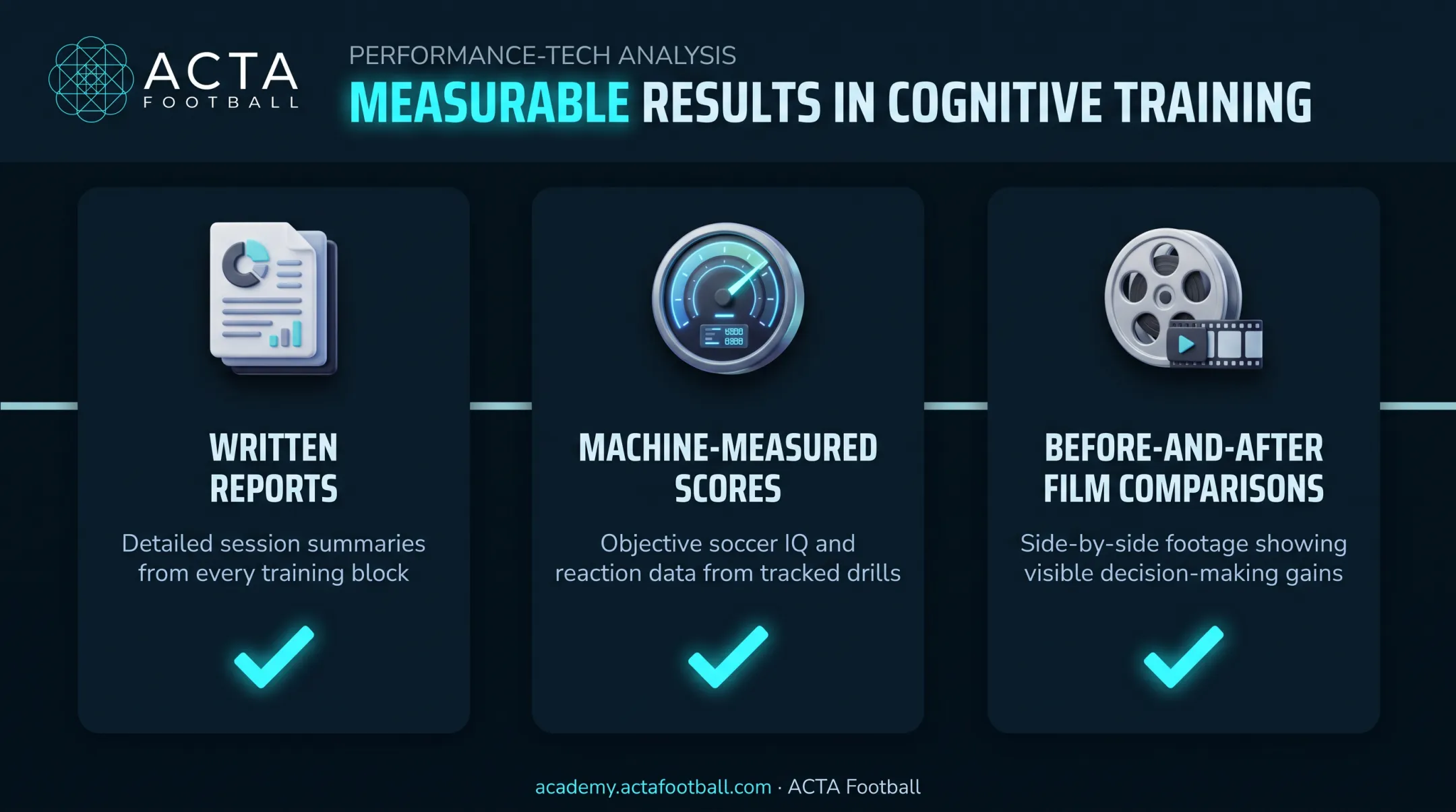 Three benefits of cognitive training data tracking for soccer players