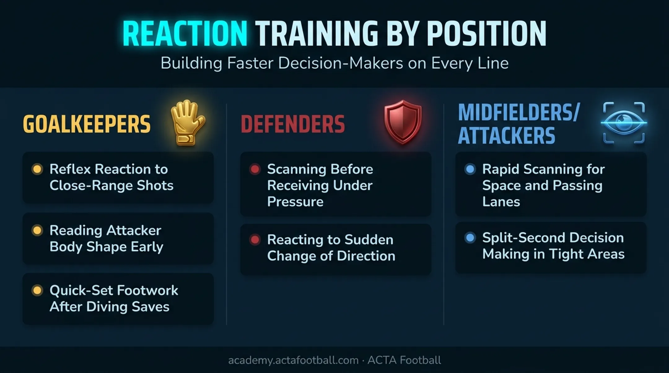 Position-specific soccer reaction training needs by role