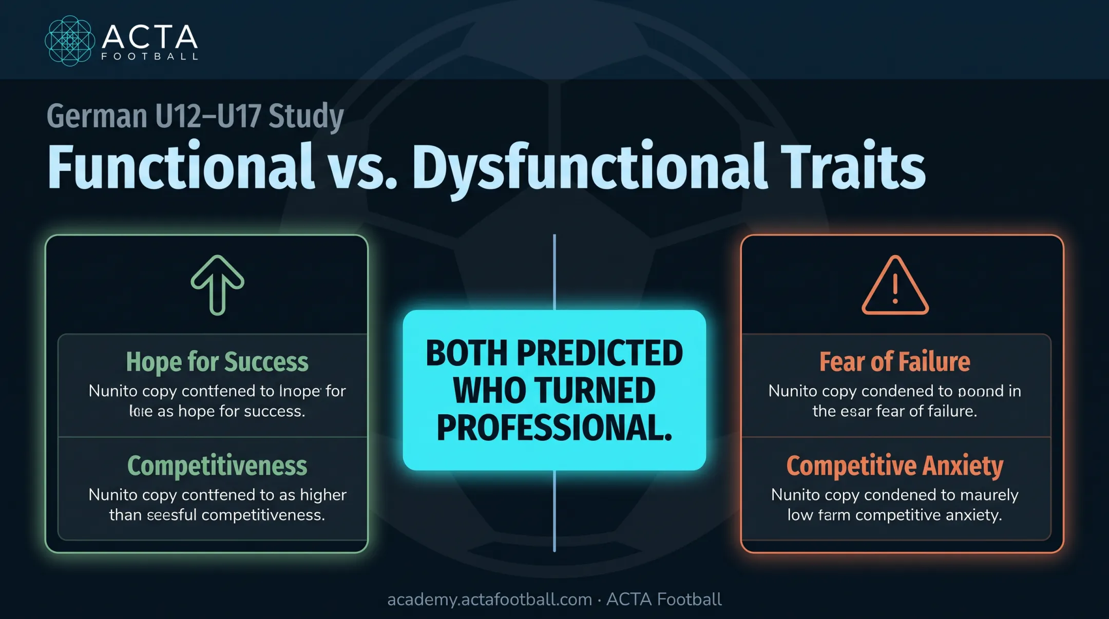Functional versus dysfunctional mental traits predicting youth soccer success