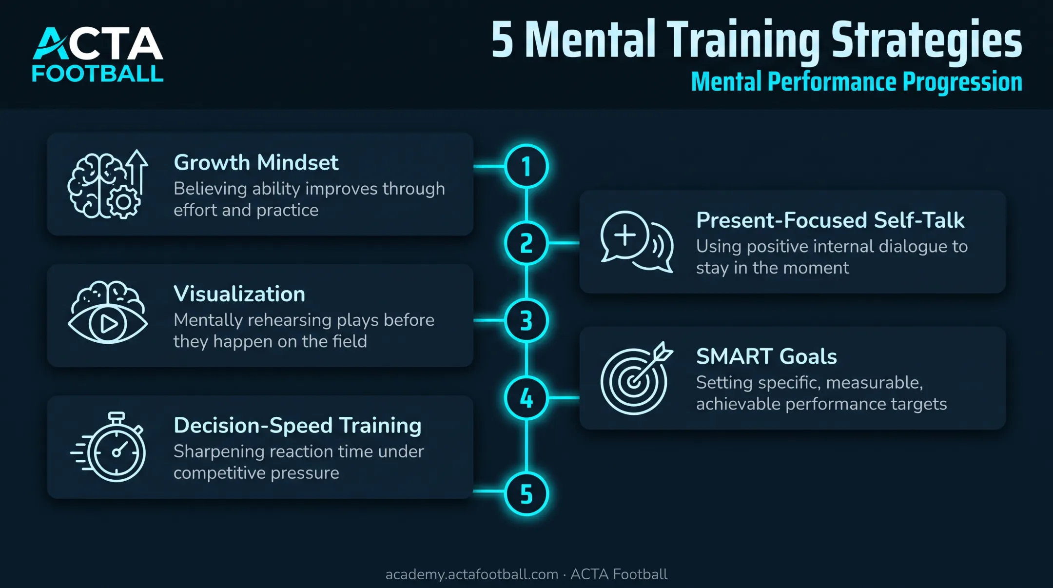 Five proven strategies to build a winning soccer mentality checklist