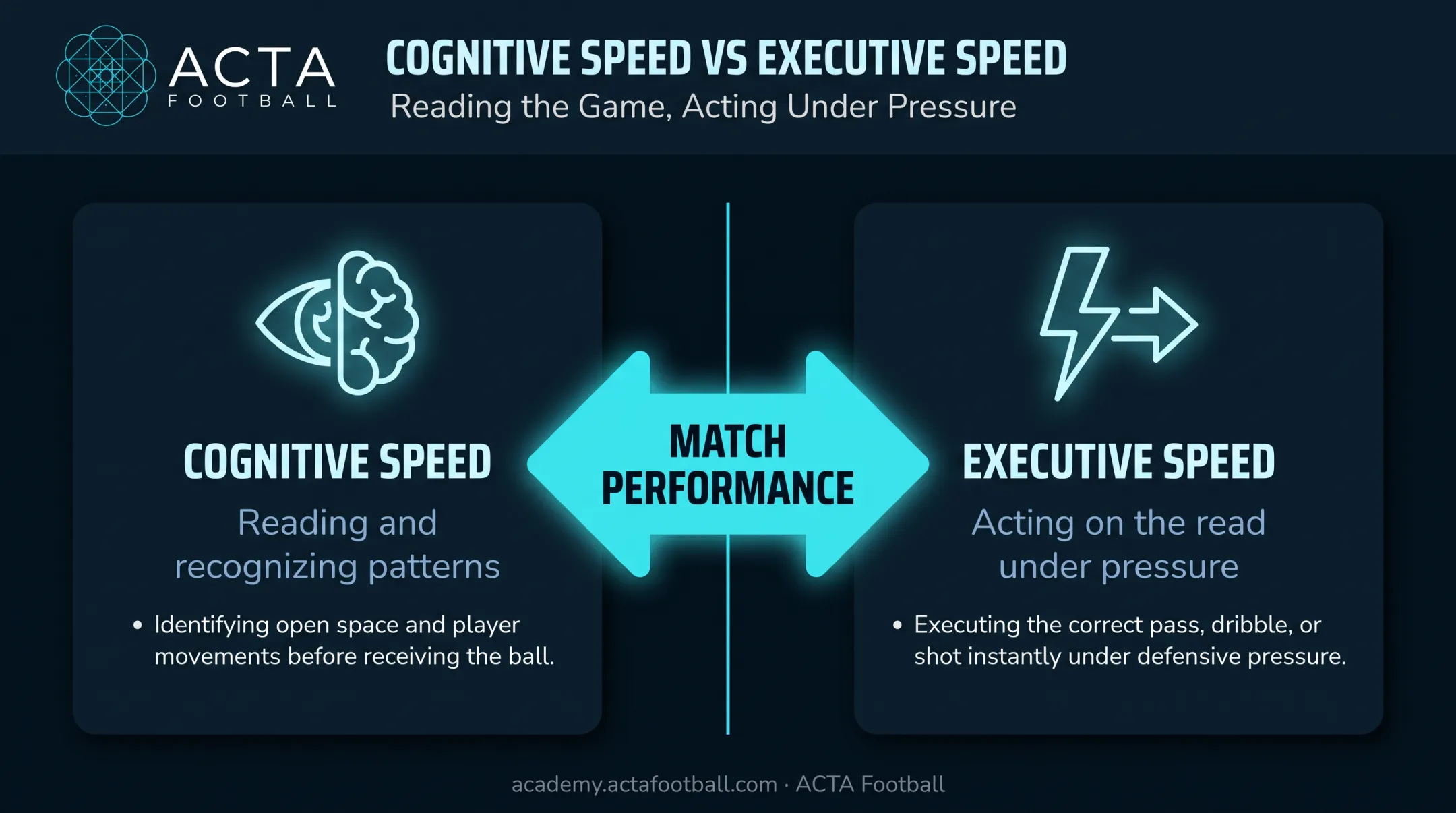 Cognitive speed versus executive speed decision-making comparison diagram