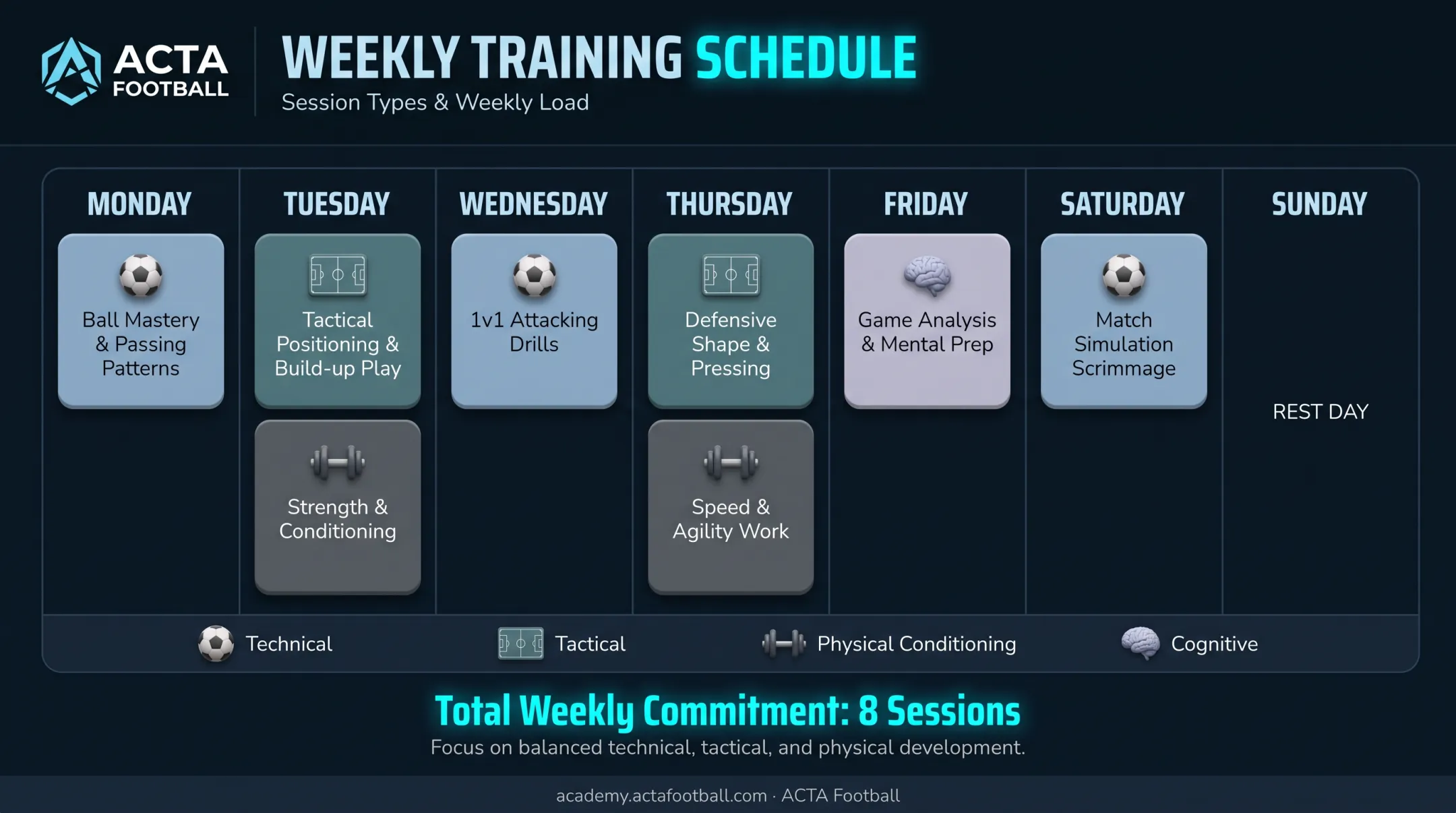 Weekly efficient soccer training plan schedule with four session types