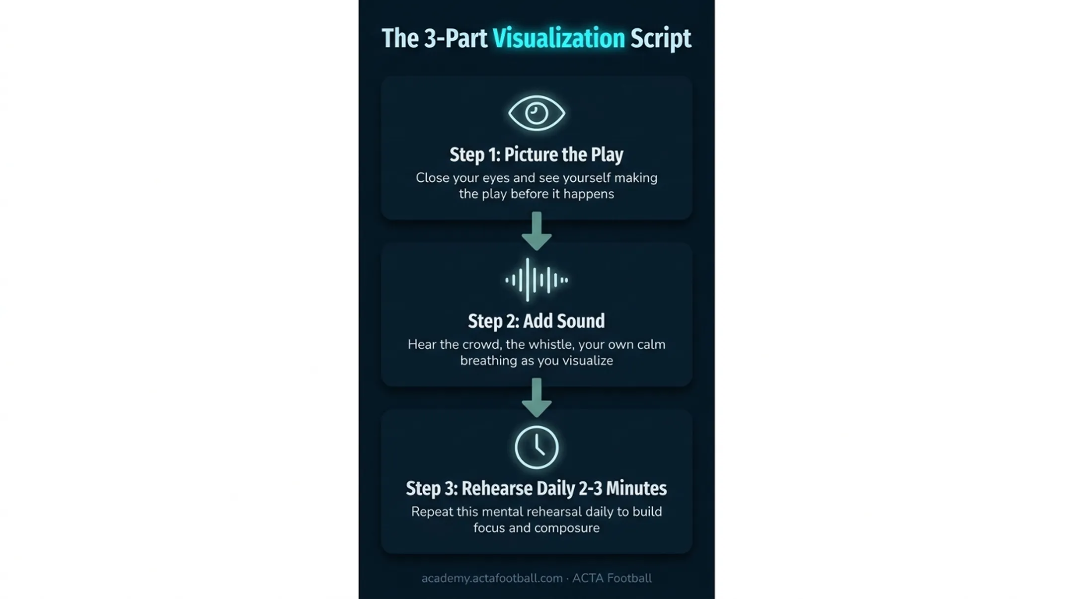 3-step visualization mental rehearsal script for soccer players