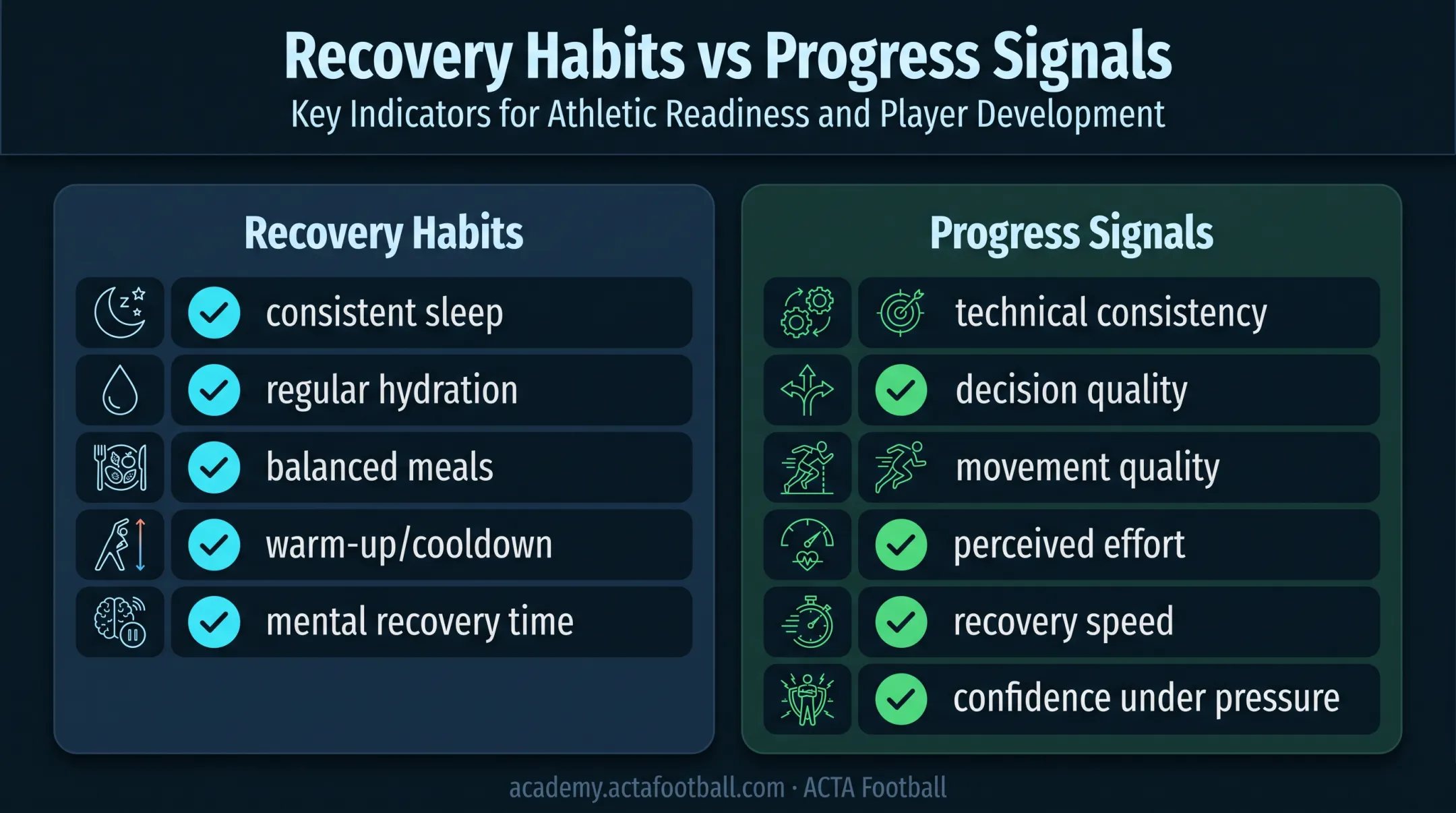 Offseason recovery habits and progress tracking signals checklist comparison