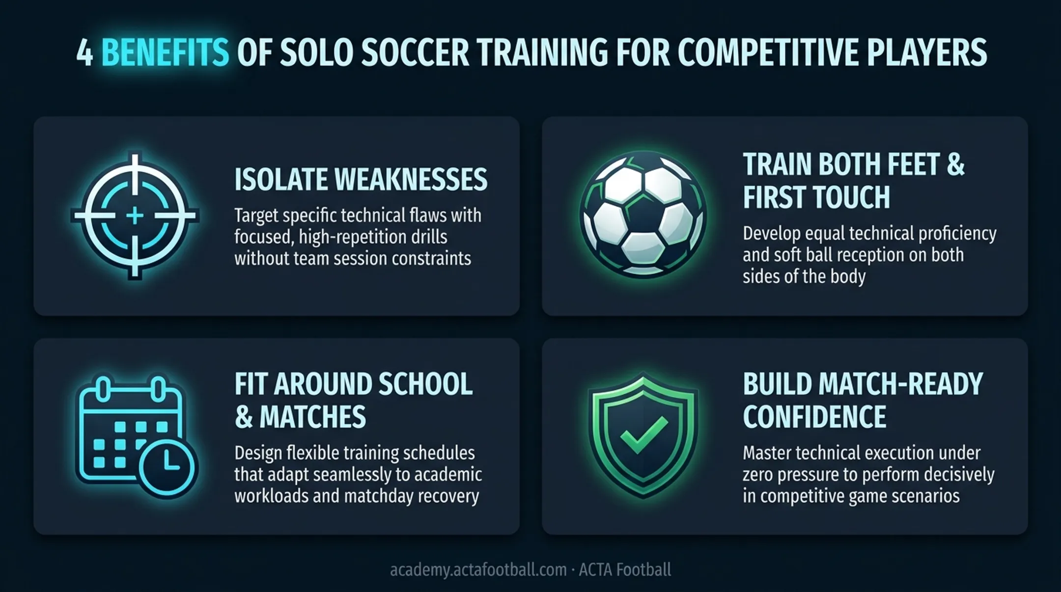 4 competitive benefits of solo soccer training for skill isolation