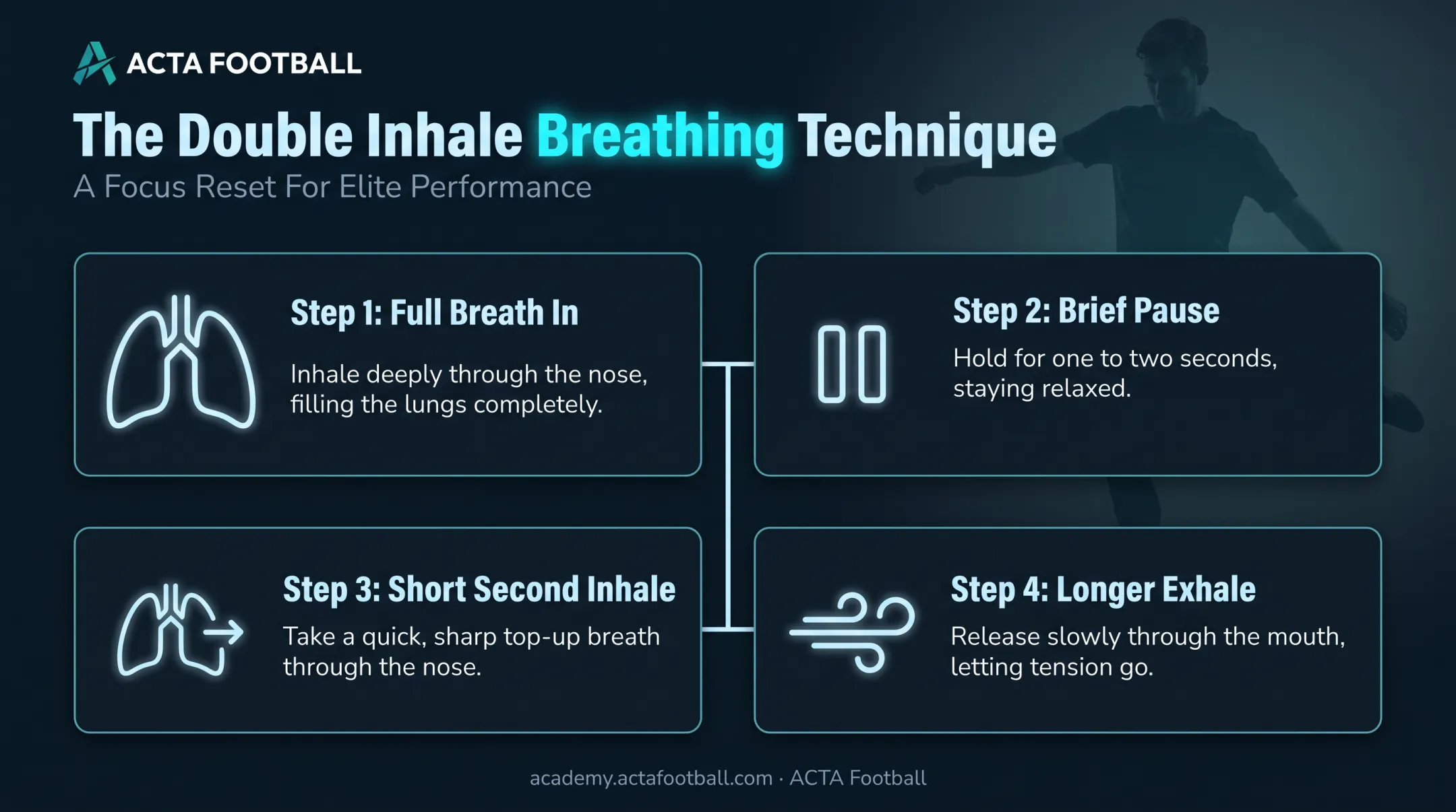 Double inhale breathing reset technique steps for mid-game composure
