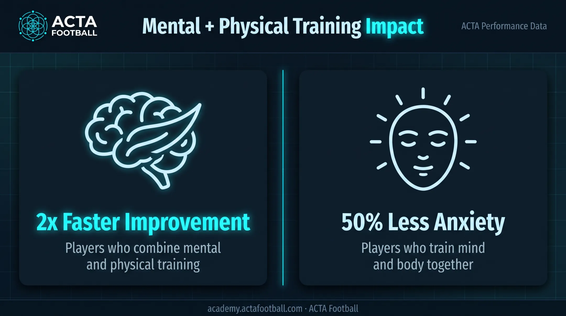 Mental training benefits showing faster skill improvement and reduced anxiety