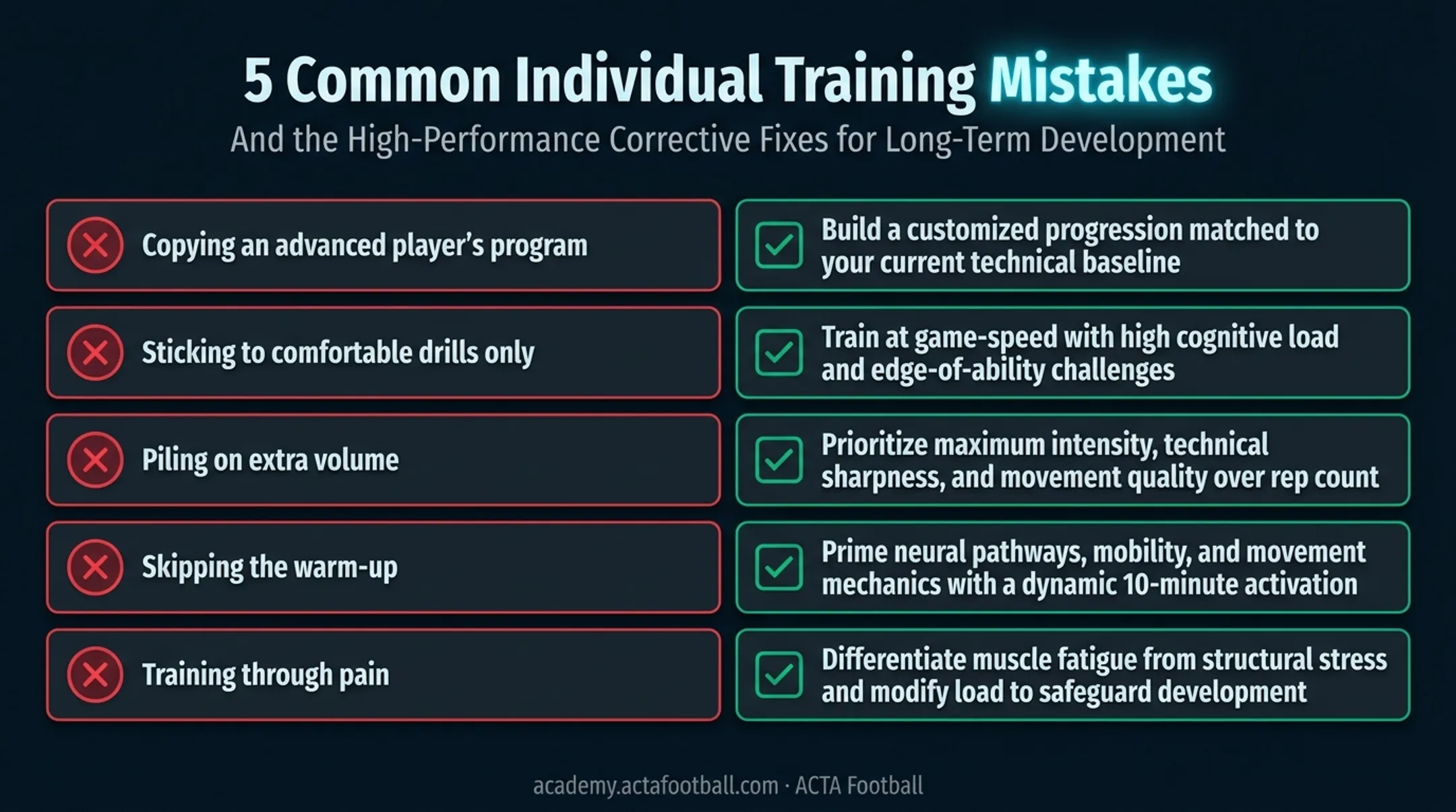 Five common individual soccer training mistakes players and parents should avoid