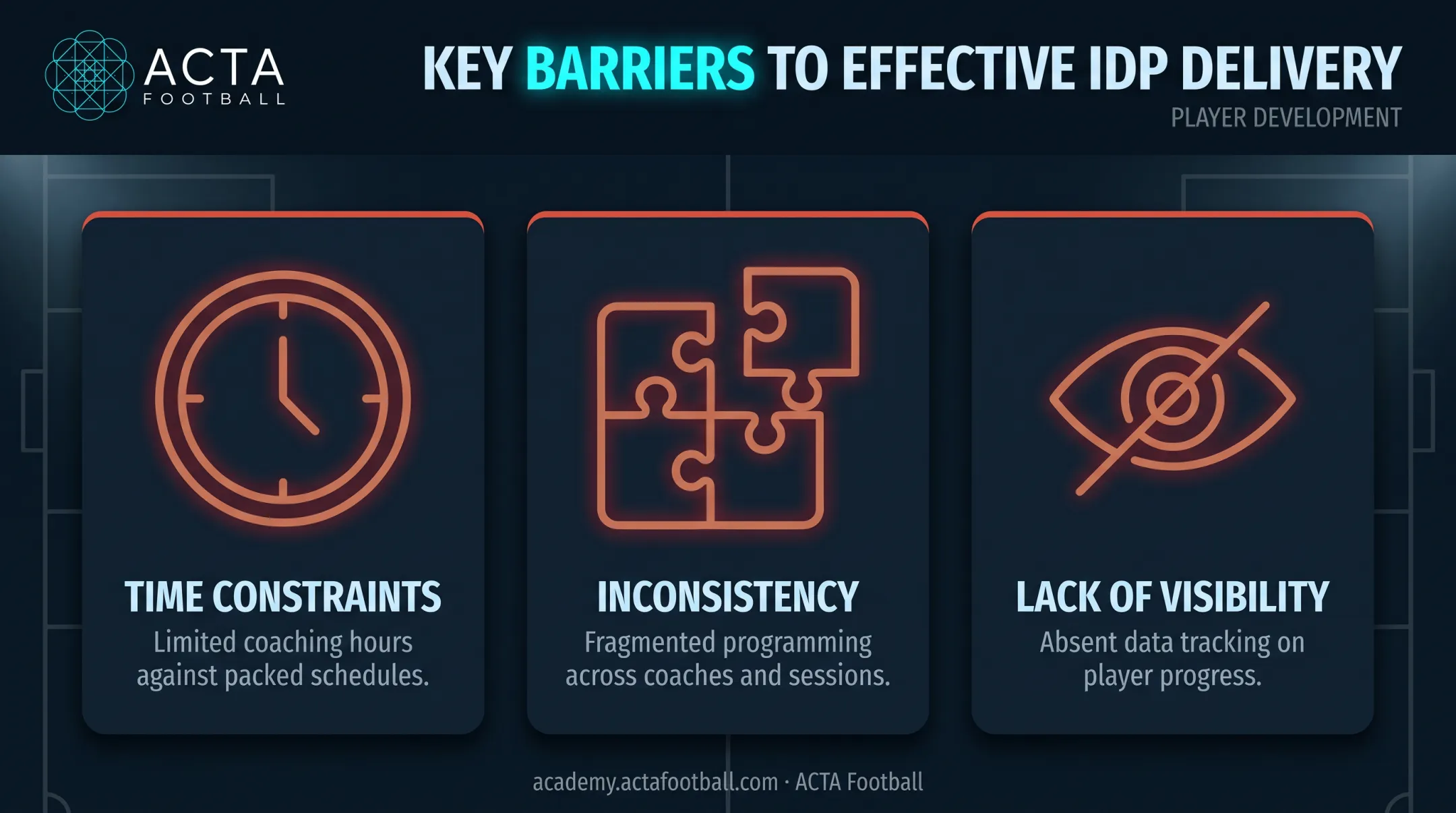 Common barriers clubs face delivering individual development plans