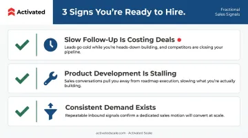 Three capacity ceiling signals indicating right time to hire first salesperson