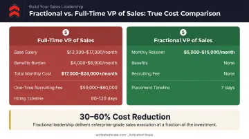 Fractional versus full-time VP of Sales monthly cost side-by-side comparison breakdown