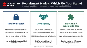 Three tech sales recruitment models retained contingency and fractional compared