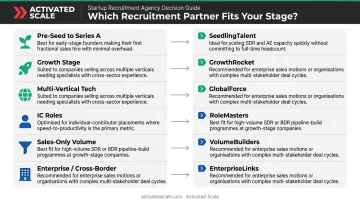 Tech sales agency selection guide matching company stage to recruitment partner type