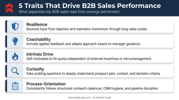 Five key traits of top B2B sales performers comparison table infographic