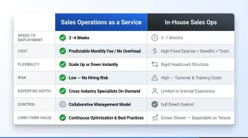 Sales operations as a service versus in-house sales ops side-by-side comparison chart