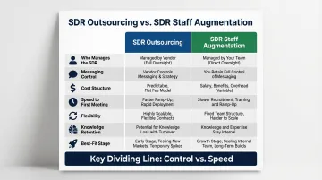 SDR outsourcing versus staff augmentation seven-dimension comparison infographic