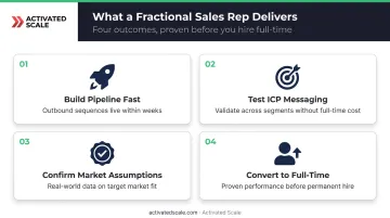 Four key benefits of fractional sales reps for early-stage startups infographic