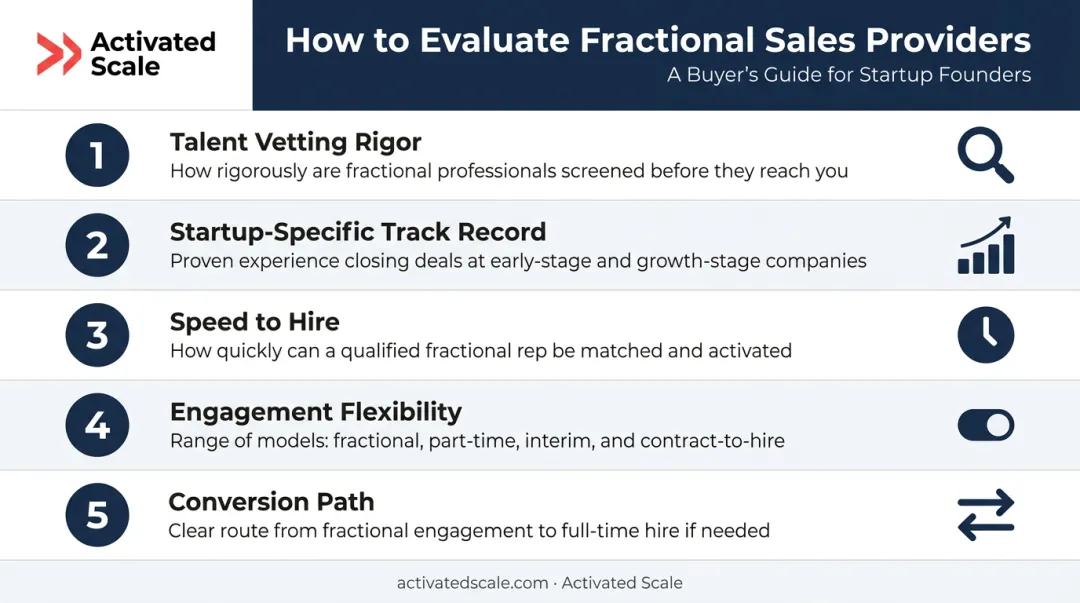 Five criteria for evaluating fractional sales team providers for startups