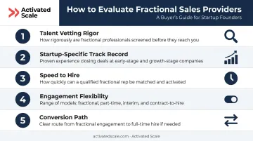 Five criteria for evaluating fractional sales team providers for startups