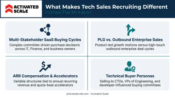 Four key technology sales recruiting specialization criteria infographic