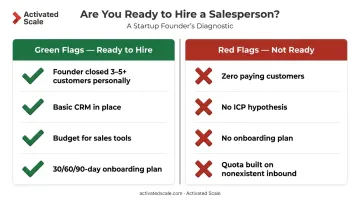 Startup readiness checklist green flags and red flags before hiring Founding AE