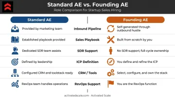 Standard AE versus Founding AE role comparison infographic six key factors