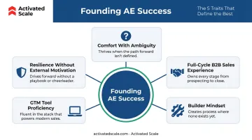 Five core traits of a successful Founding Account Executive skills breakdown