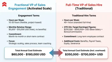 Fractional VP of Sales cost comparison versus full-time hire salary breakdown