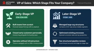 Early-stage versus later-stage VP of Sales profile comparison side-by-side infographic
