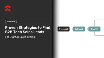 Proven Strategies to Find B2B Tech Sales Leads