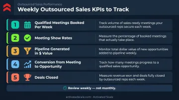 Five weekly outsourced sales KPIs to track for performance accountability and pipeline review