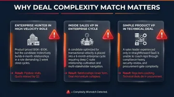Enterprise versus inside sales VP mismatch comparison showing three key failure scenarios