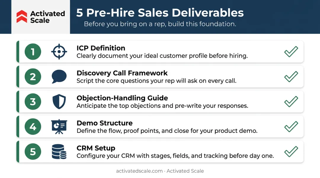 Five essential sales process deliverables checklist before hiring first sales rep